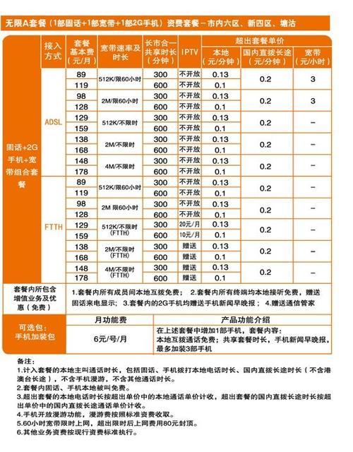 哈尔滨联通宽带初装费多少钱？