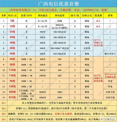 中国电信卡套餐大全，根据需求选择合适的套餐