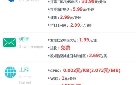 中国电信俄罗斯漫游资费详解