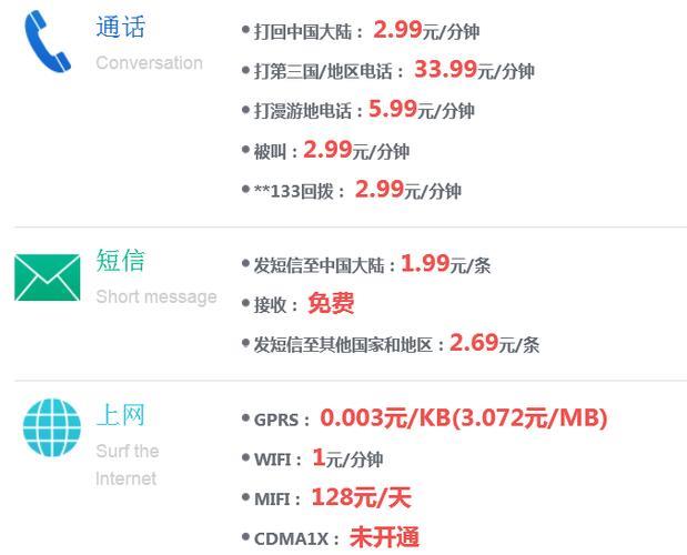 中国电信俄罗斯漫游资费详解