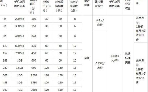 江西移动办卡套餐大全满足不同需求