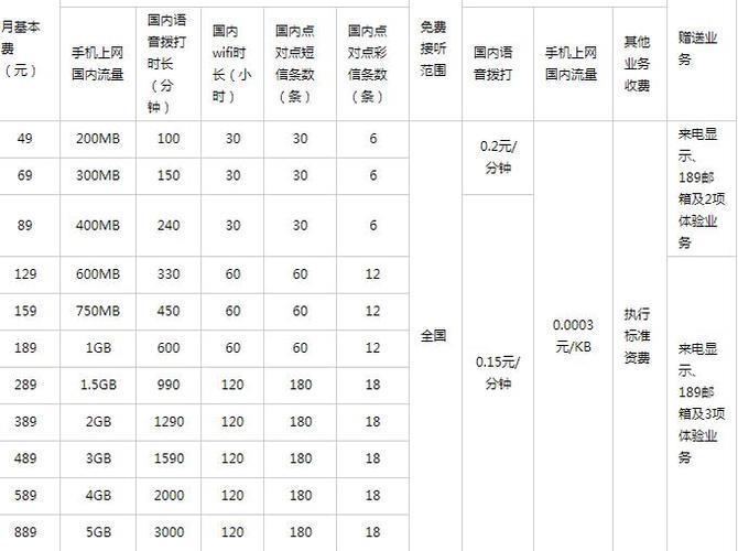 江西移动办卡套餐大全满足不同需求
