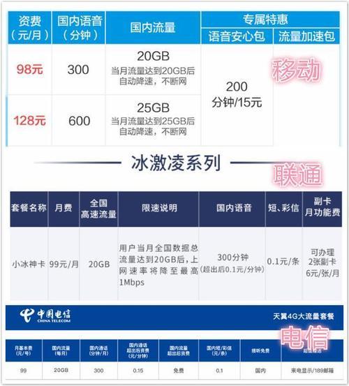 电信冰淇淋套餐介绍：流量超值，轻松畅享