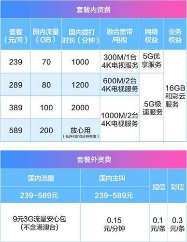 江西移动卡套餐一览表5G/4G套餐资费对比