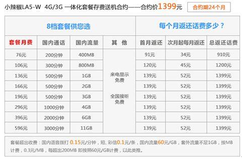 联通500分钟通话套餐哪个好？看完这篇文章就知道