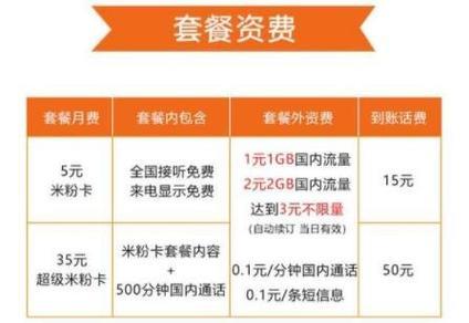 联通3元保号套餐，超低资费轻松保号