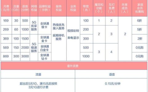 广西移动全球通套餐资费介绍