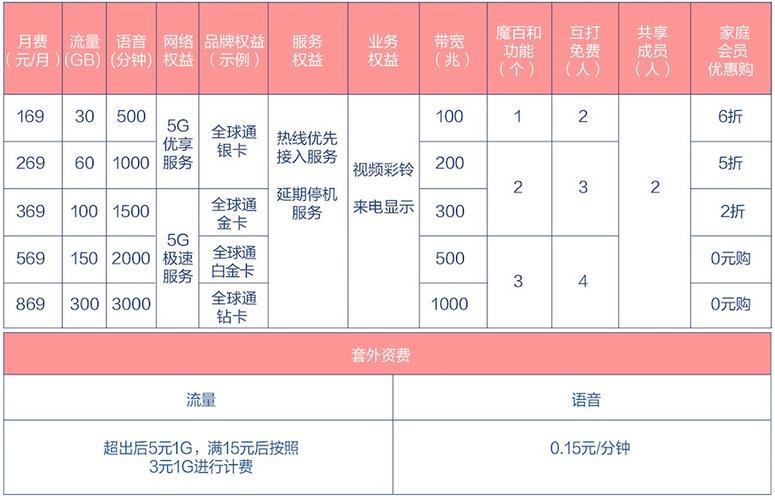 广西移动全球通套餐资费介绍