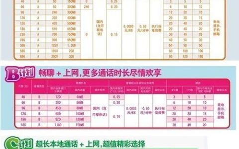 河南联通套餐价格表2023：流量翻倍，价格优惠