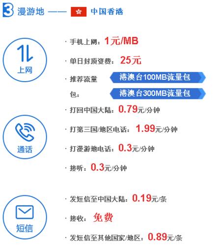电信发一条短信要多少钱？
