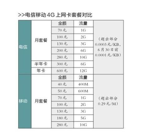 电信179套餐：500M宽带+80G流量+1000分钟通话