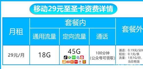 大流量卡不限速全国通用，满足你对流量的所有需求