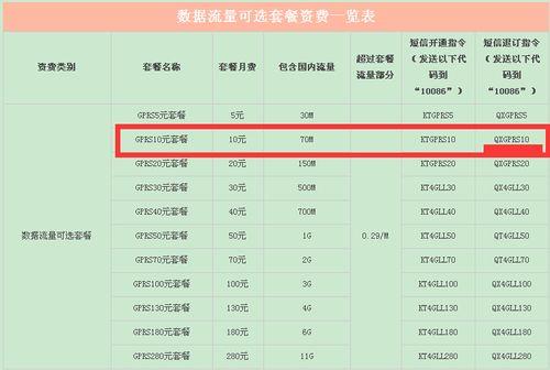 20元套餐多少流量？看完这篇文章就知道了