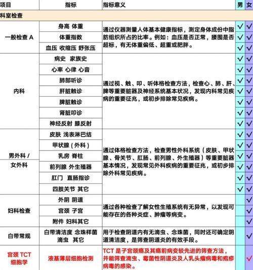 180元体检套餐，性价比超高，值得推荐
