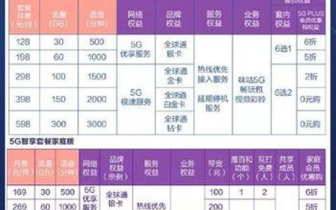 寄递大橙卡5g套餐，轻松享有5g高速网络