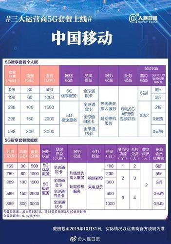 寄递大橙卡5g套餐，轻松享有5g高速网络