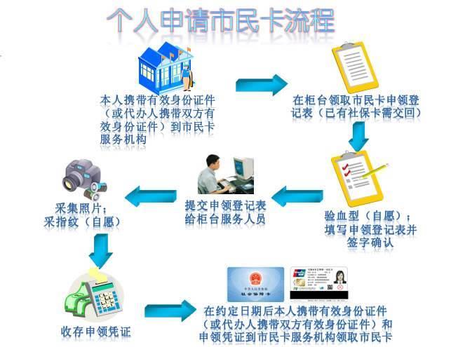 如何办理虚拟手机卡？办理流程、注意事项全解析