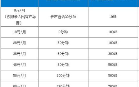 广西移动自由选套餐，满足不同用户的通话、上网需求