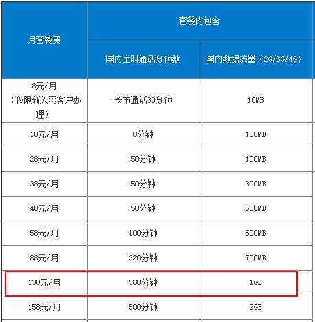 广西移动自由选套餐，满足不同用户的通话、上网需求