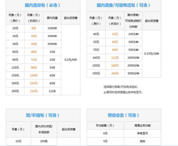保定移动流量套餐推荐，哪个套餐最适合你？