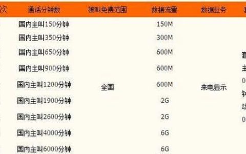 上海移动资费套餐2023年最新资讯