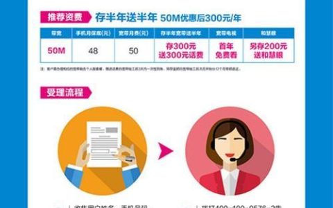 中国移动单宽带办理流程及注意事项