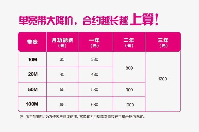 移动宽带安装费多少钱？看完这篇文章就知道了