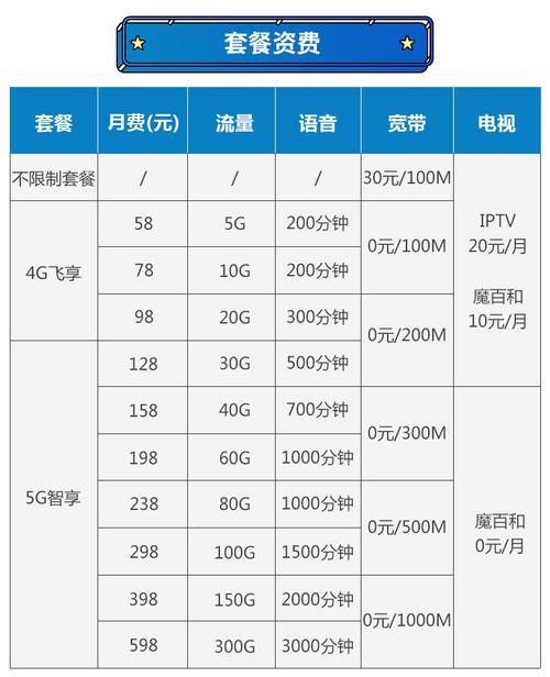 移动300兆宽带多少钱一个月？
