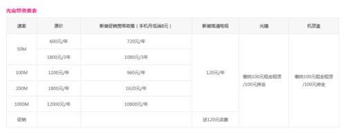 福建漳州移动宽带资费2023年最新版