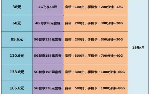 移动59元套餐送宽带，月省百元，合适你的吗？