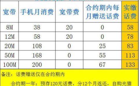 长阳移动宽带电话是多少？