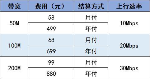 广西移动宽带资费2023年最新资讯