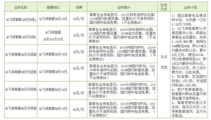【2023年最新】城固移动宽带套餐推荐，哪个最划算？