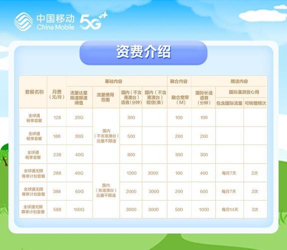 88元移动套餐流量多少？看完这篇文章就知道了