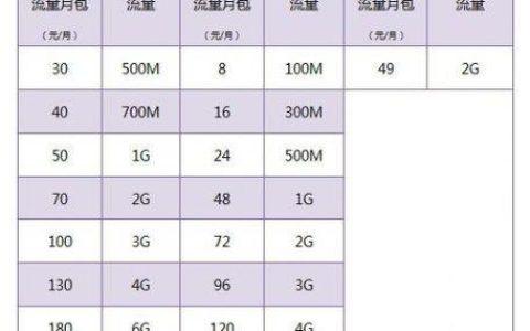 电信移动哪个流量套餐划算？看完这篇文章就知道