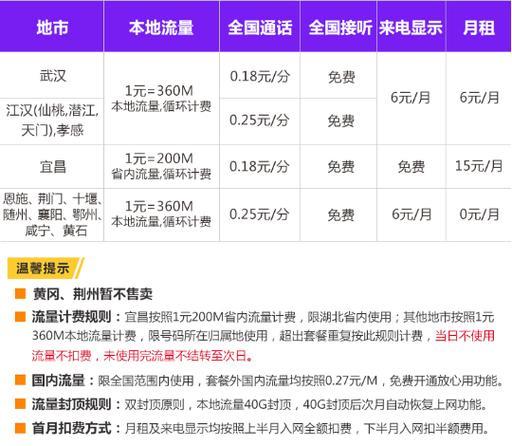 安徽联通卡套餐推荐，流量通话任你选