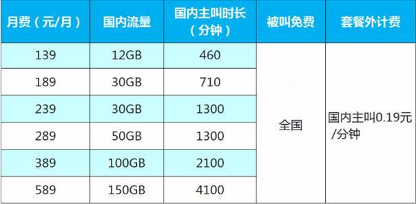 139移动套餐介绍：流量、语音、宽带、视频等全方位满足需求