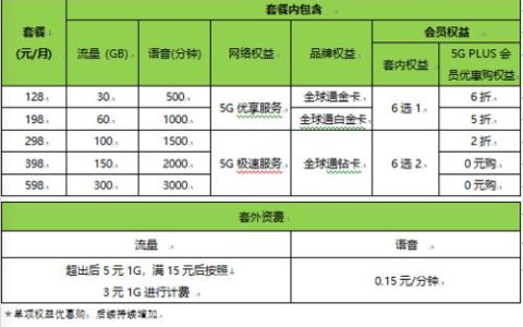 江西移动套餐大全，满足不同需求