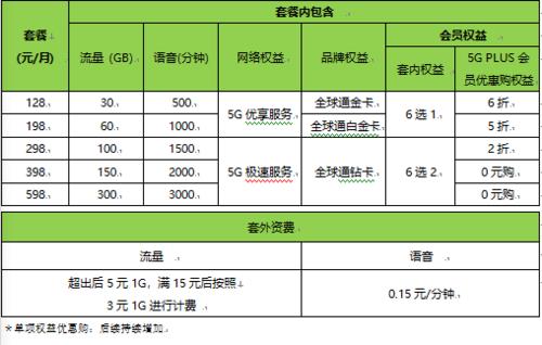 江西移动套餐大全，满足不同需求
