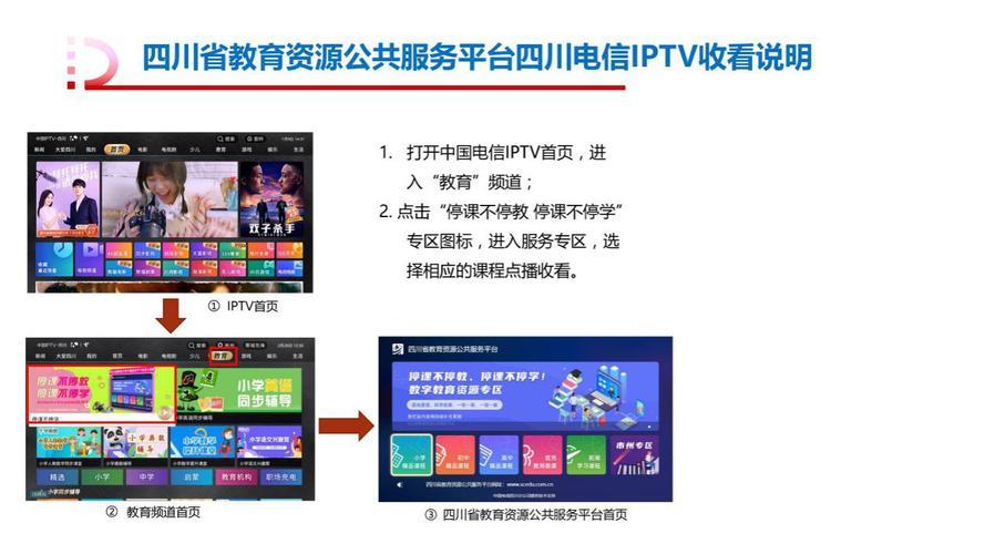 移动IPTV下载方法介绍