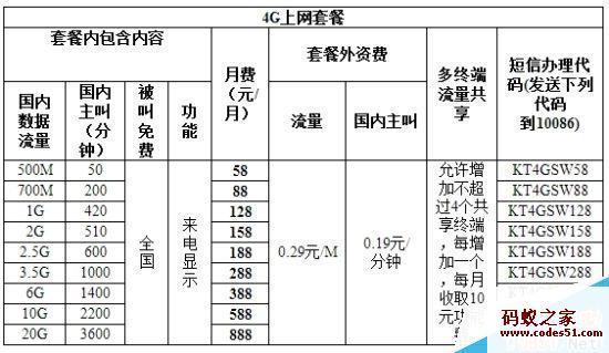 贵州省移动套餐资费一览表2023年11月