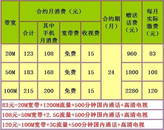 中国移动宽带初次安装费用多少？
