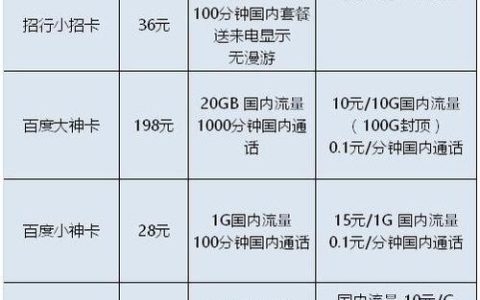 哈尔滨移动卡最低消费是多少？