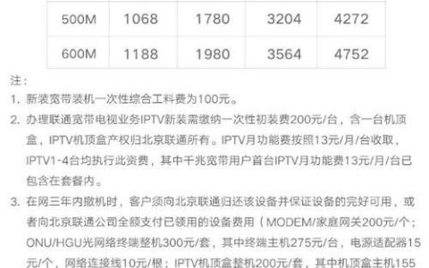 长春联通宽带价格2023年最新资讯