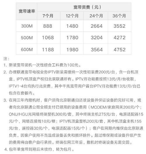 长春联通宽带价格2023年最新资讯