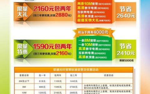 河源联通宽带优惠套餐，月付100元内享百兆宽带