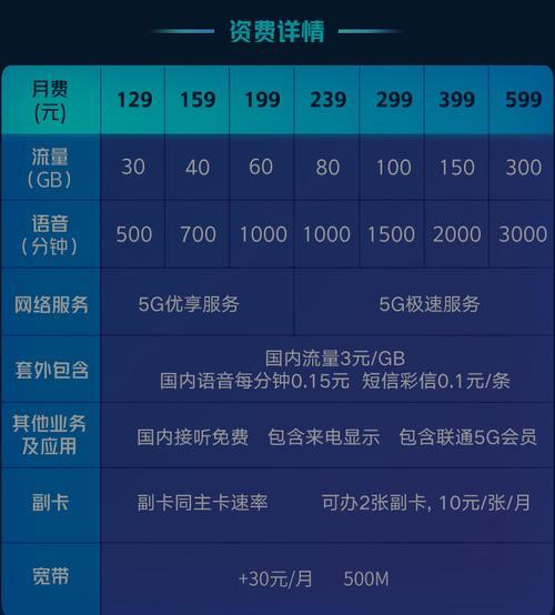 八元联通套餐详情介绍，适合什么人办理？