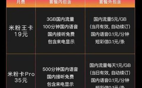 联通宝卡乐享版19元套餐：月租19元，30GB专属免流，超值实惠