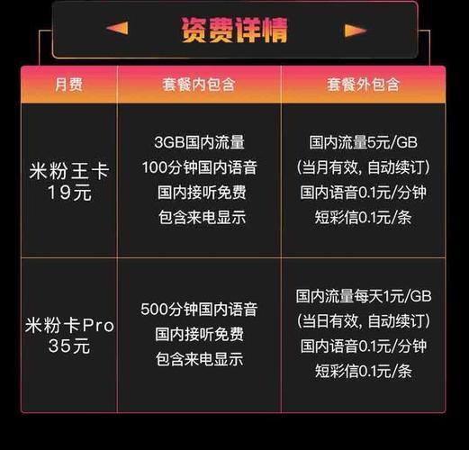 联通宝卡乐享版19元套餐：月租19元，30GB专属免流，超值实惠