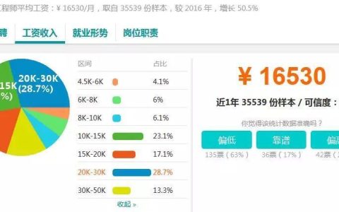 电信合同制员工：薪资待遇、工作内容、发展前景